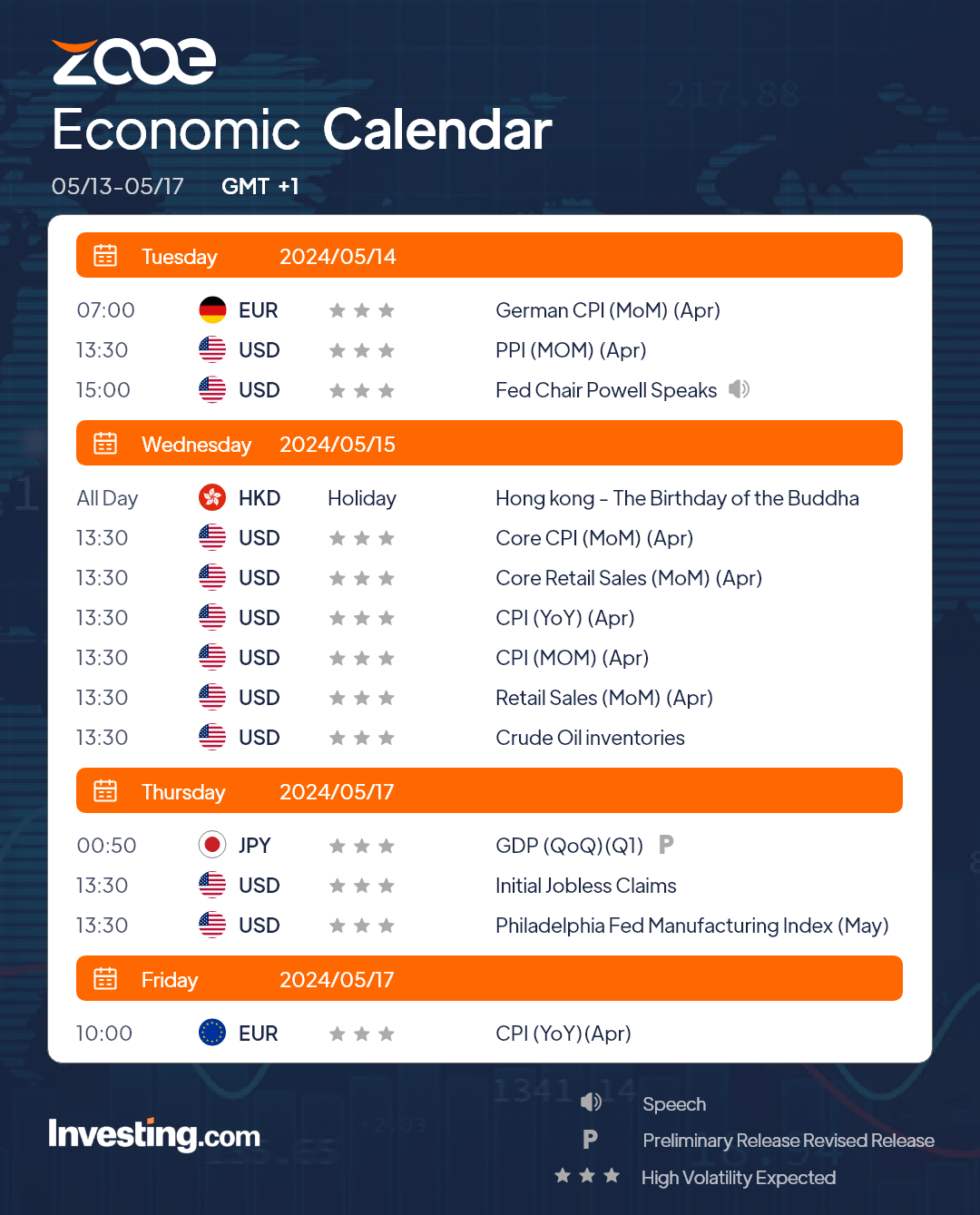 ZOOE’s Economic Calendar Analysis: May 13-17, 2024