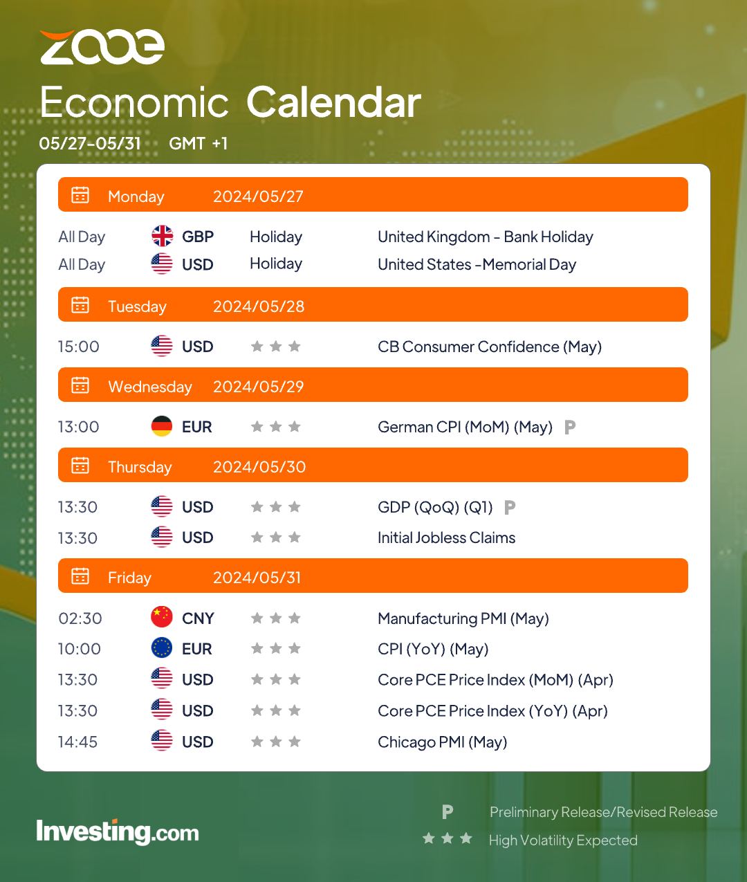 ZOOE’s Economic Calendar Preview: May 27-31, 2024