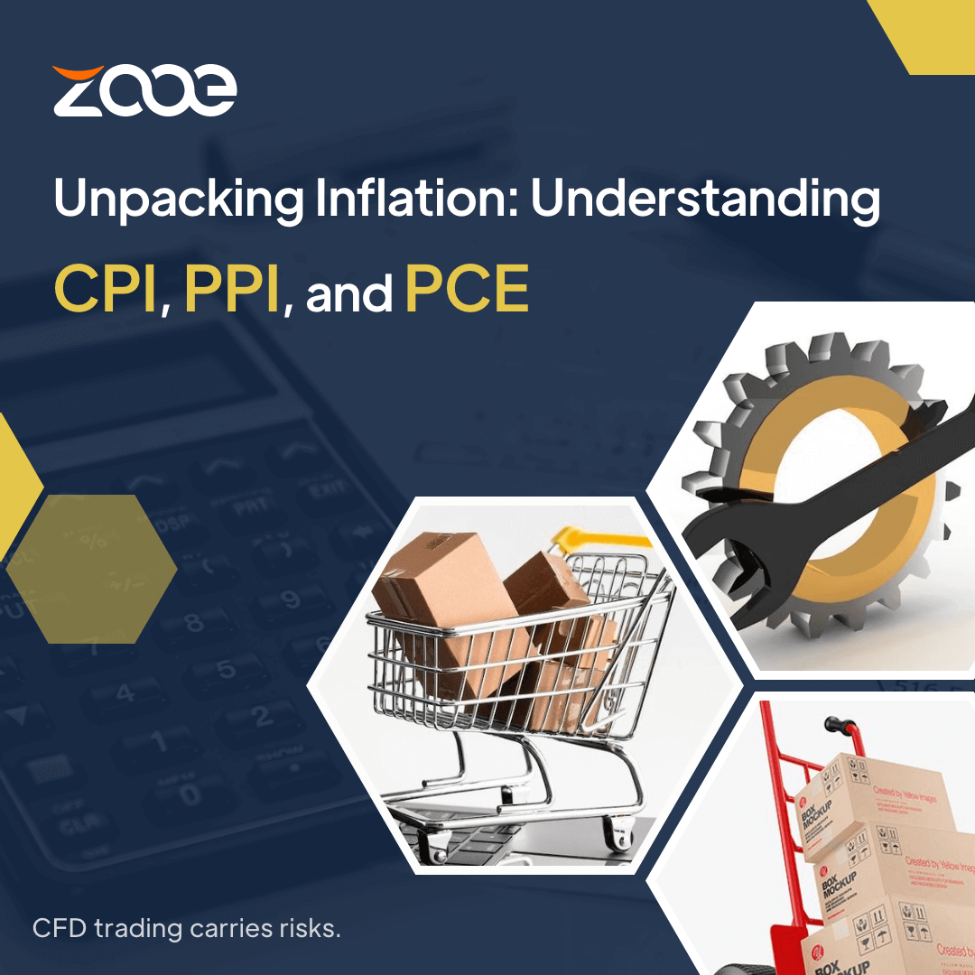 Inflation & Its Key Indicators: Zooe’s Guide to CPI, PPI, and PCE