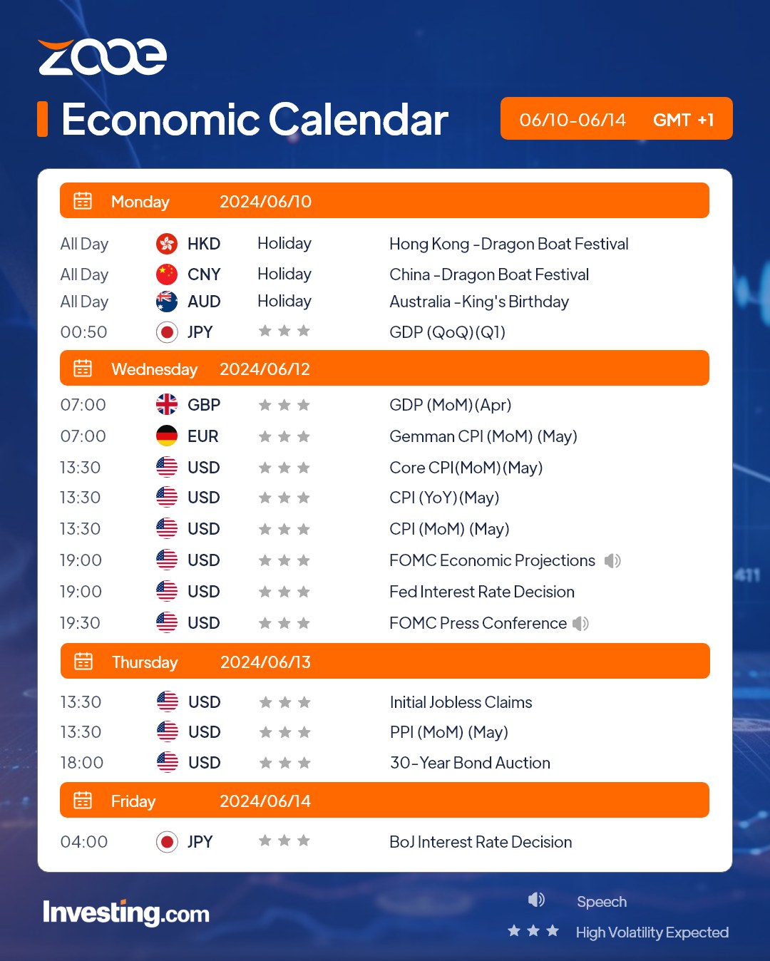 ZOOE’s Economic Calendar: Key Events from June 10 to 14, 2024