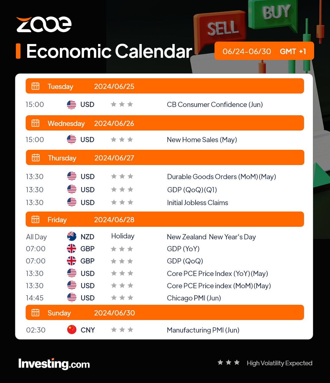Zooe’s Economic Calendar Analysis for CFD Traders: June 24-30, 2024