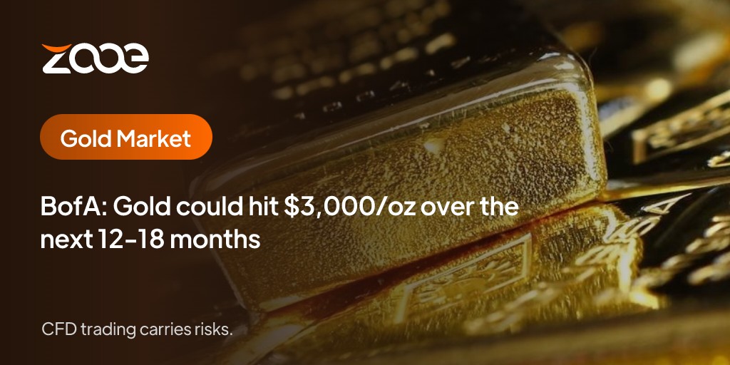 BofA: Gold could hit $3,000/oz over the next 12-18 months