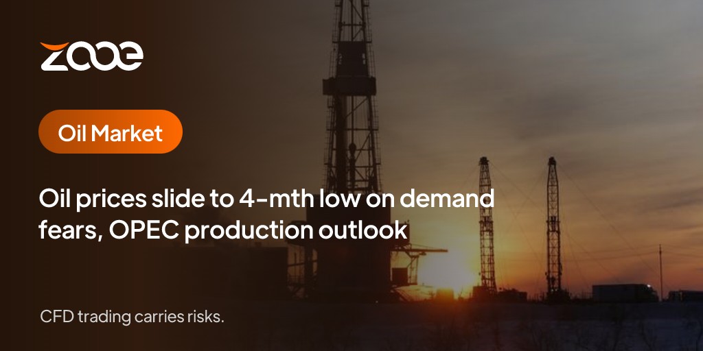 Oil prices slide to 4-mth low on demand fears, OPEC production outlook