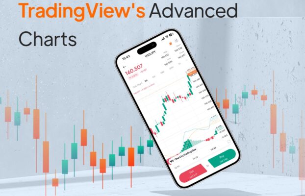 Khai thác sức mạnh của TradingView cho giao dịch CFD trên Zooe