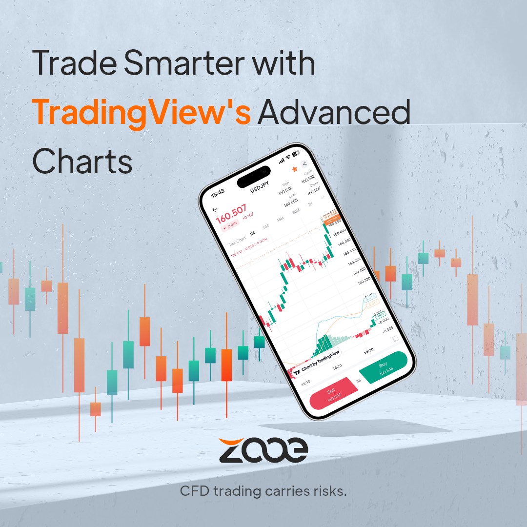 Harnessing the Power of TradingView for CFD Trading on Zooe