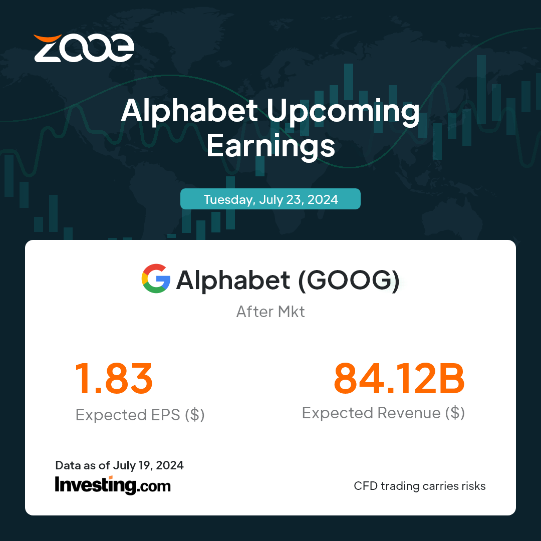 รายงานผลประกอบการของ Alphabet ไตรมาสที่ 2 ปี 2024 เผยแพร่ในวันที่ 23 กรกฎาคม 2024