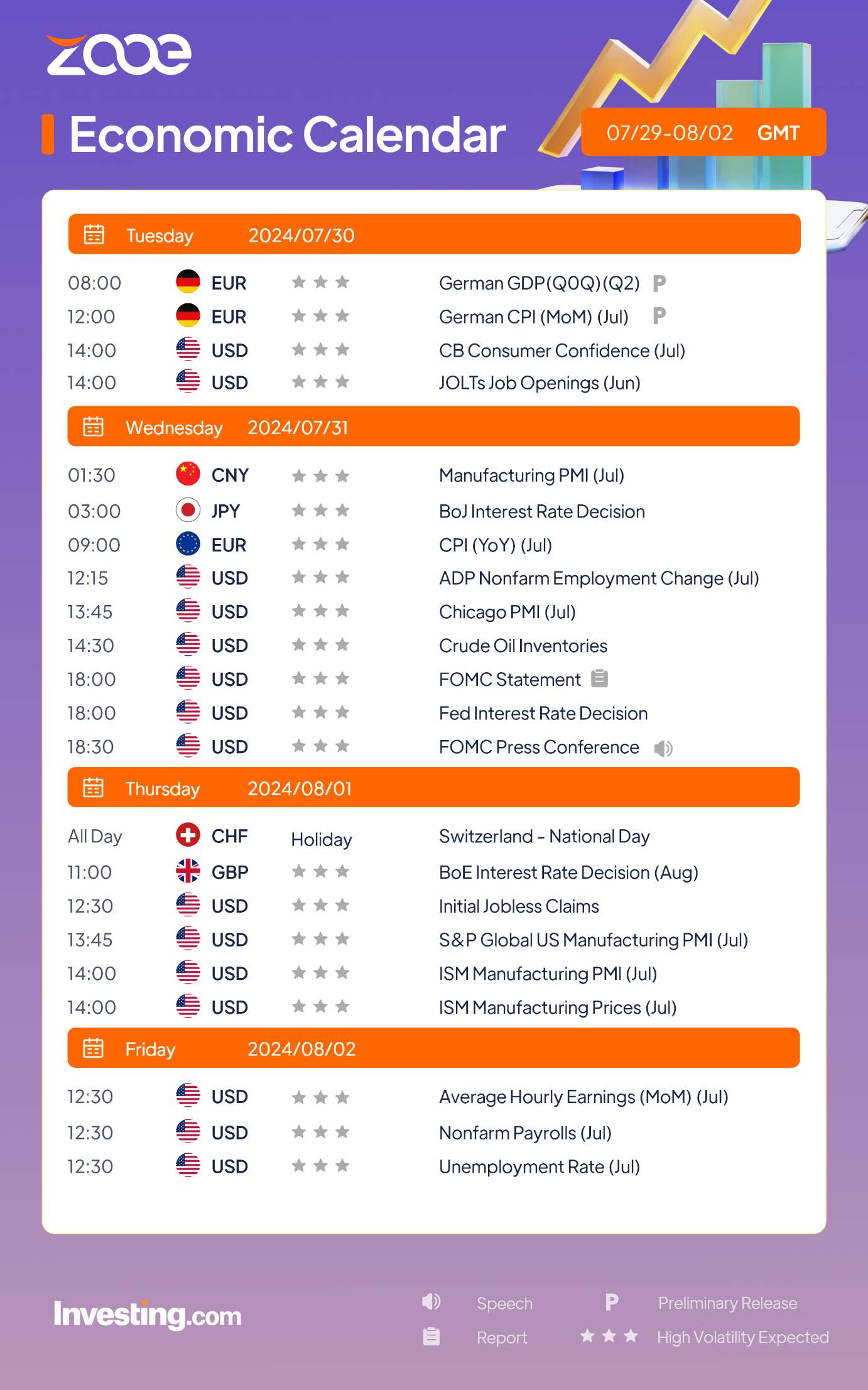 Zooe’s Economic Calendar for July 29 – August 2, 2024