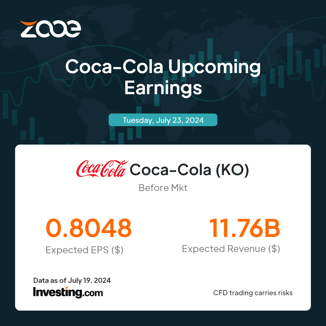 Báo cáo thu nhập của Coca-Cola được công bố vào ngày 23 tháng 7 năm 2024