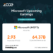 Microsoft Earnings Report Release on July 30, 2024