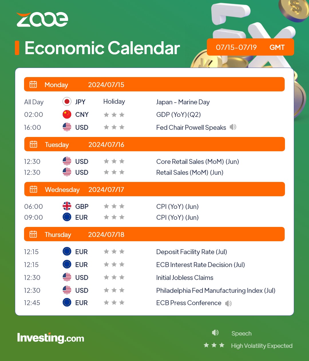 การวิเคราะห์ตลาดปฏิทินเศรษฐกิจของ Zooe (15-19 กรกฎาคม 2024)