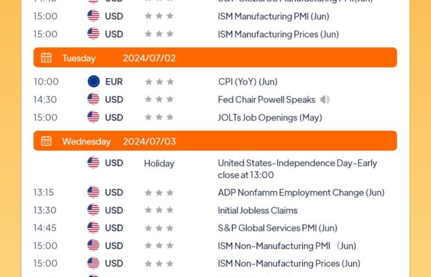 Zooe’s Economic Calendar Analysis: Key Events for CFD Traders (July 1-5, 2024)