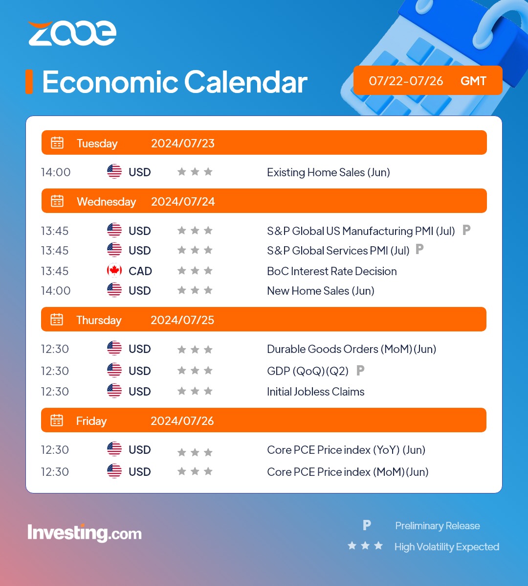 Zooe’s Economic Calendar for the Week of July 22 – July 26, 2024