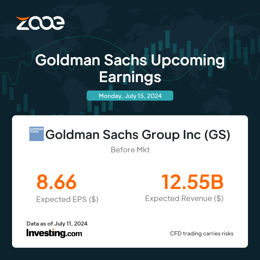 Báo cáo thu nhập của Goldman Sachs phát hành vào ngày 15 tháng 7 năm 2024