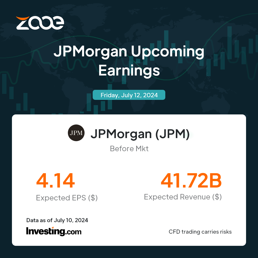 Предстоящий отчет о прибылях JPMorgan: Торгуйте CFD с Zooe