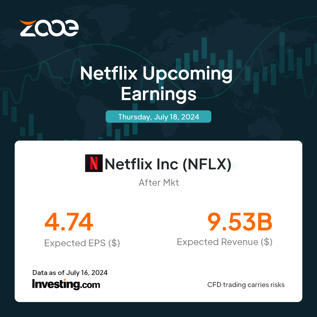 Netflix Earnings Report Release on July 18, 2024