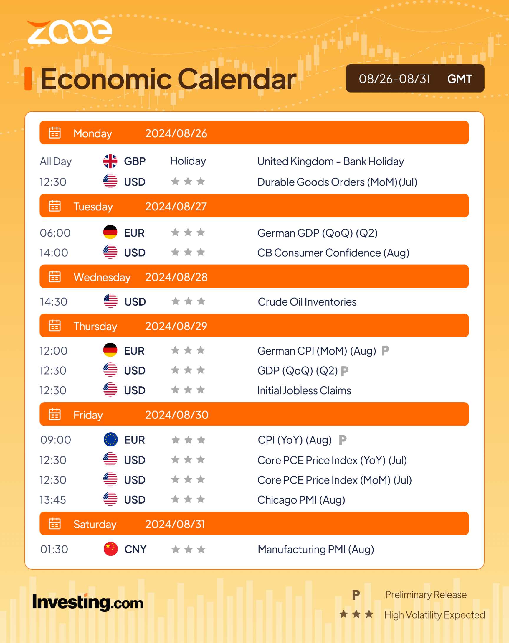 ปฏิทินเศรษฐกิจของ Zooe: 26-31 สิงหาคม 2024