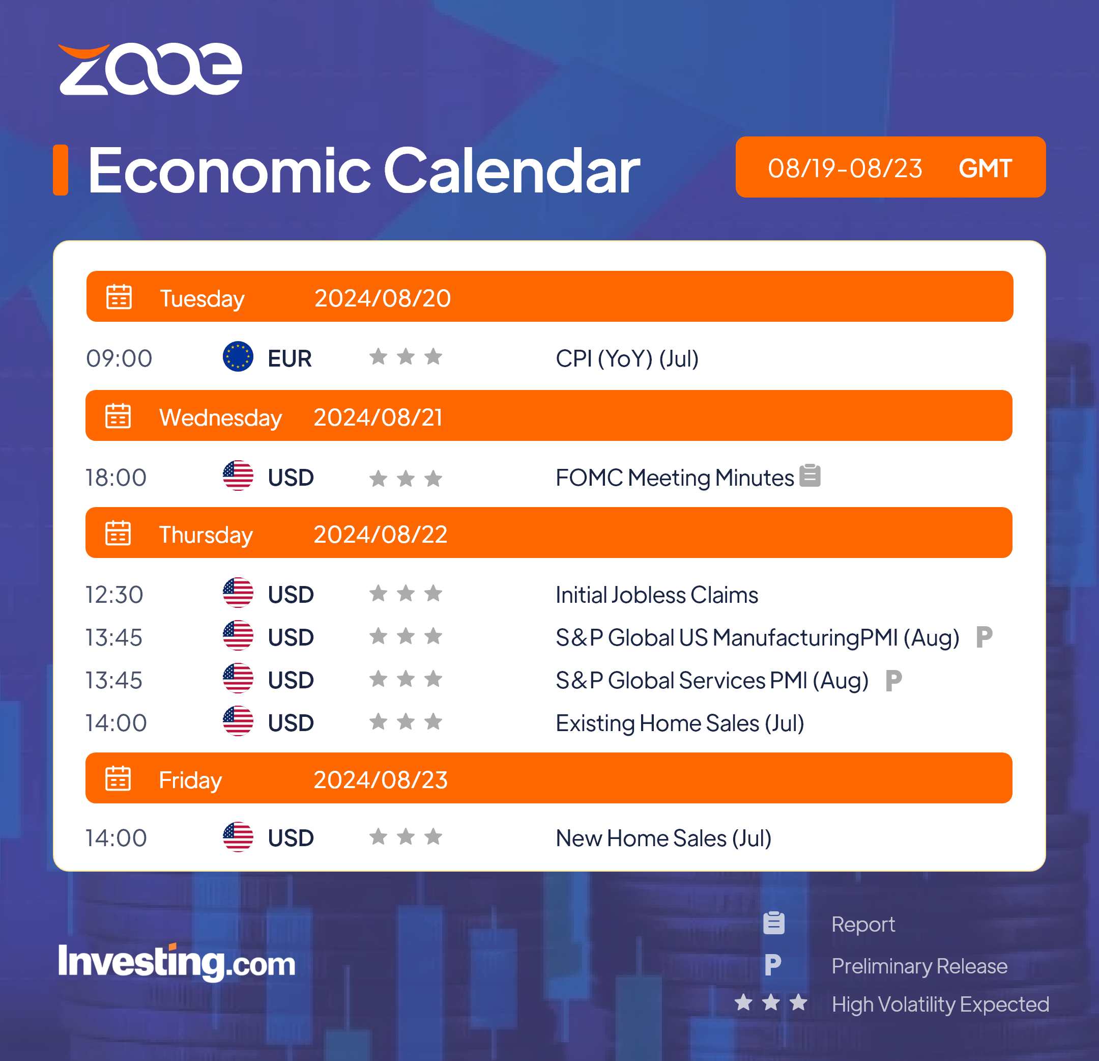 Kalendar Ekonomi Zooe: 19-23 Ogos 2024