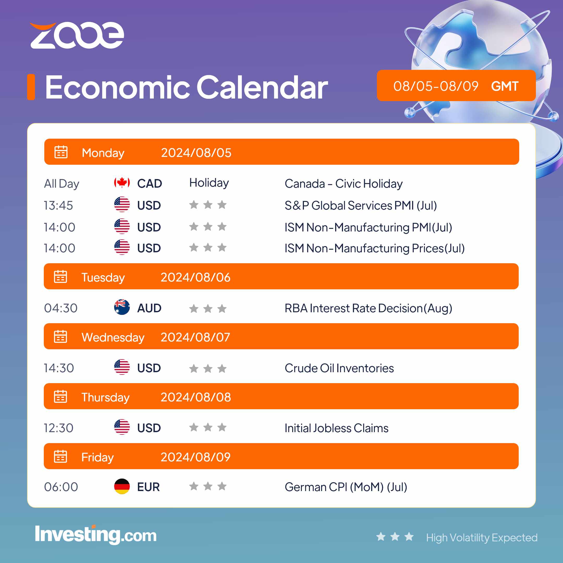 Zooe’s Economic Calendar for August 5-9, 2024