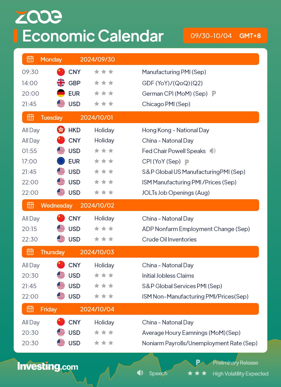 Zooe’s Economic Calendar: Sep 30 – Oct 4, 2024