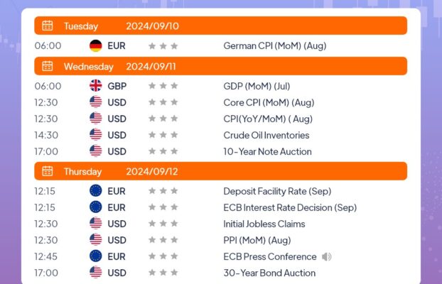 ปฏิทินเศรษฐกิจของ Zooe: 9-13 กันยายน 2024