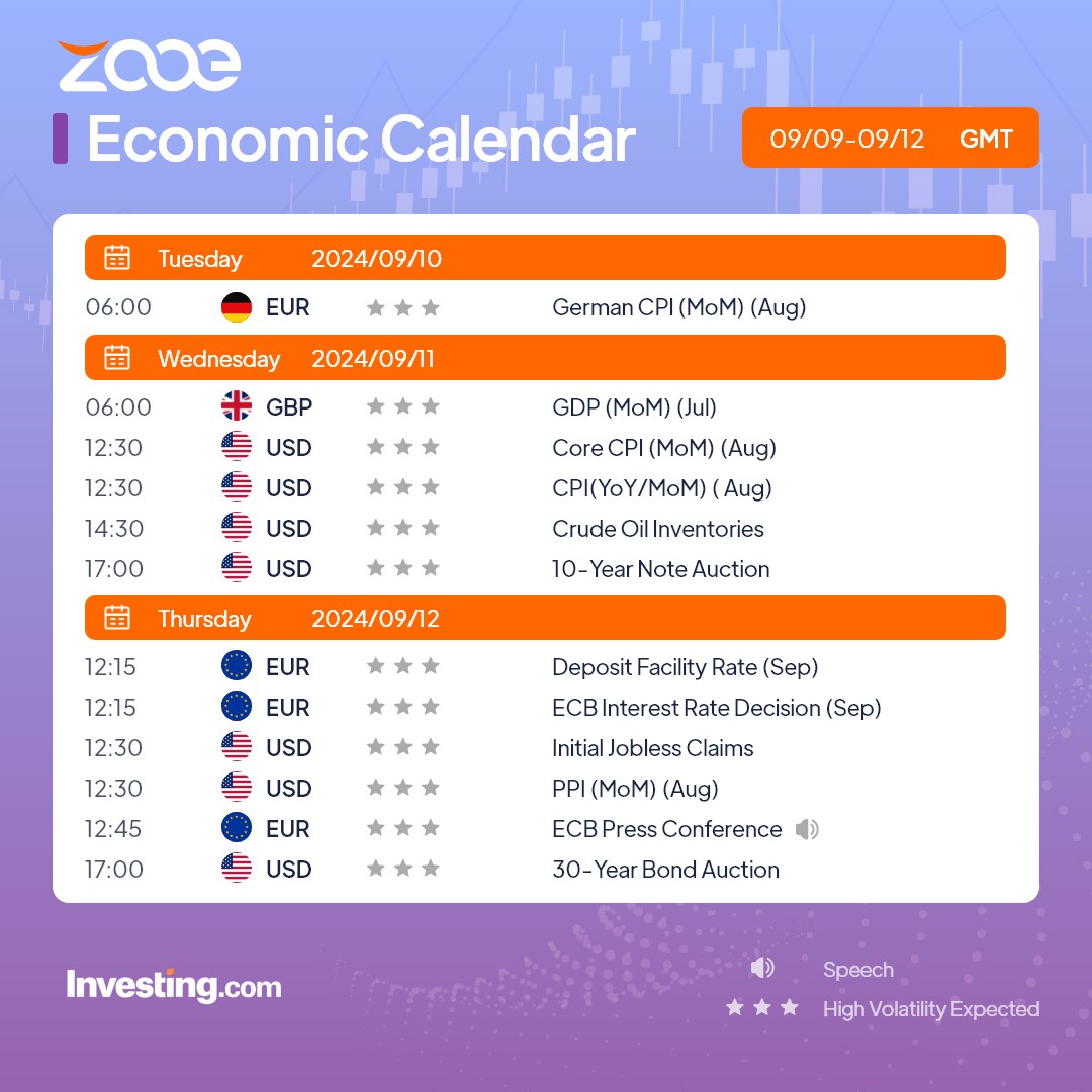 Экономический календарь Zooe’s: 9-13 сентября 2024 г.