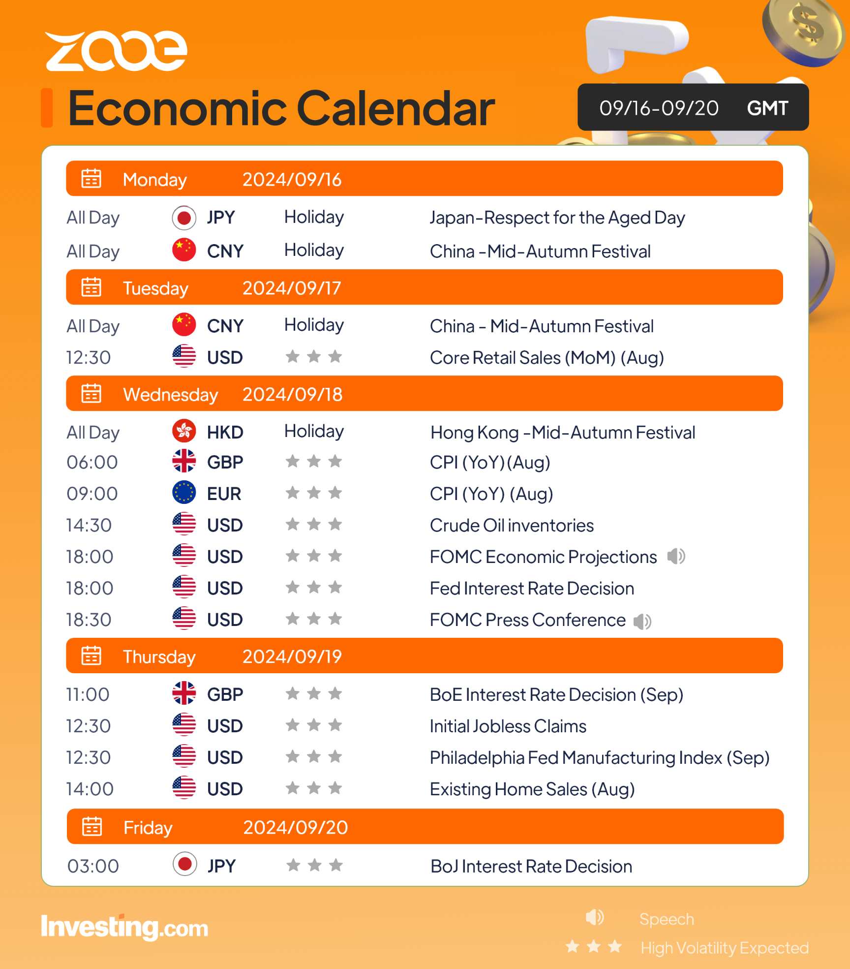 Zooe’s Economic Calendar for September 16-20, 2024