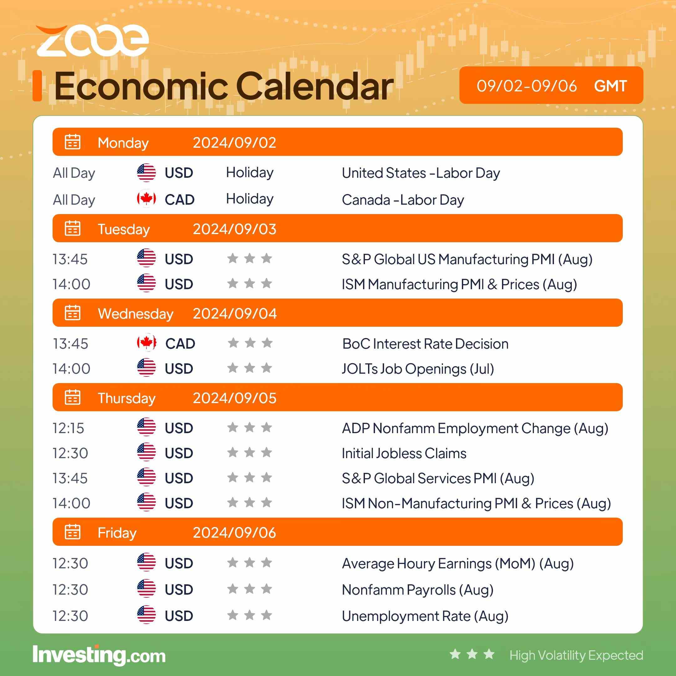 ปฏิทินเศรษฐกิจของ Zooe: 2-6 กันยายน 2024