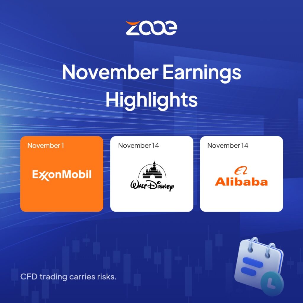 November Earnings Preview: Top Stocks to Watch and Trade with Zooe