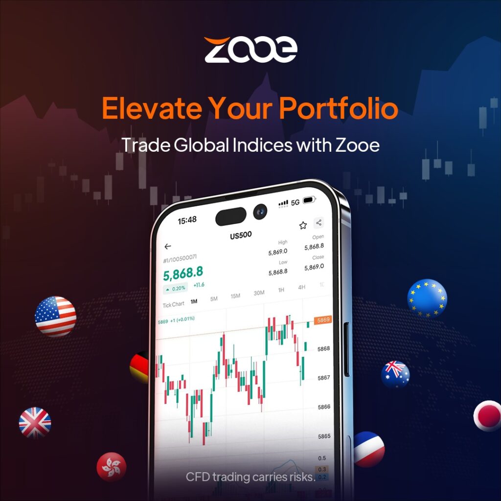 Discover the Power of Indices CFD Trading with Zooe