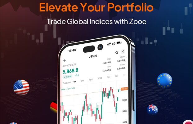 Discover the Power of Indices CFD Trading with Zooe