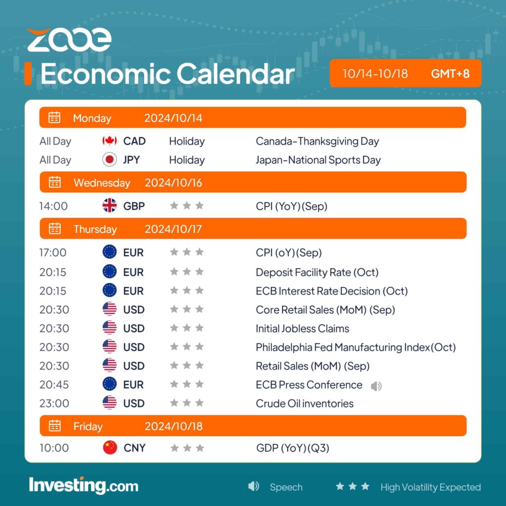 zooe-economic-calendar