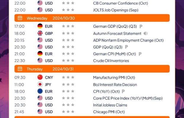 Lịch kinh tế của Zooe: 28 tháng 10 – 1 tháng 11 năm 2024