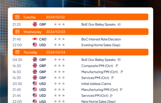 Zooe’s Economic Calendar: Oct 21 – Oct 25, 2024