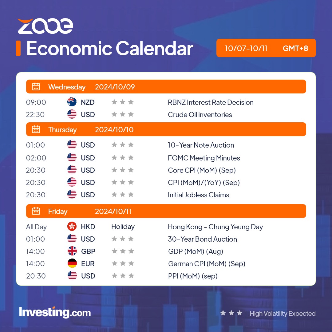 Zooe’s Economic Calendar: Oct 7 – Oct 11, 2024