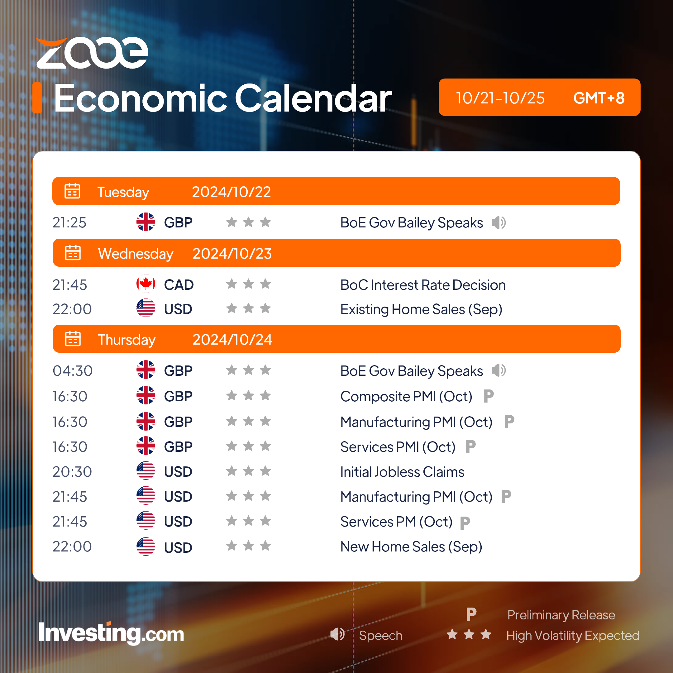 Zooe’s Economic Calendar: Oct 21 – Oct 25, 2024