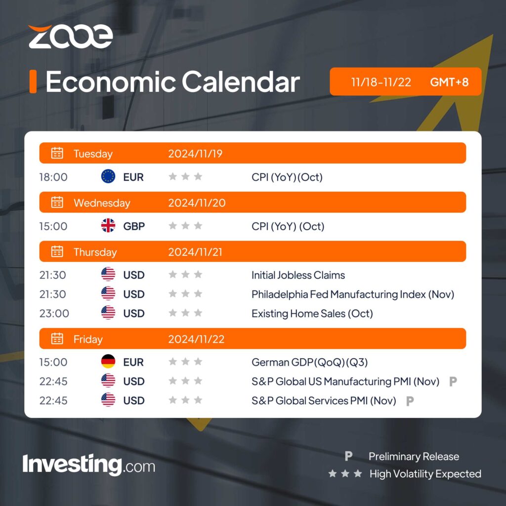 Zooe's Economic Calendar: November 18–22, 2024