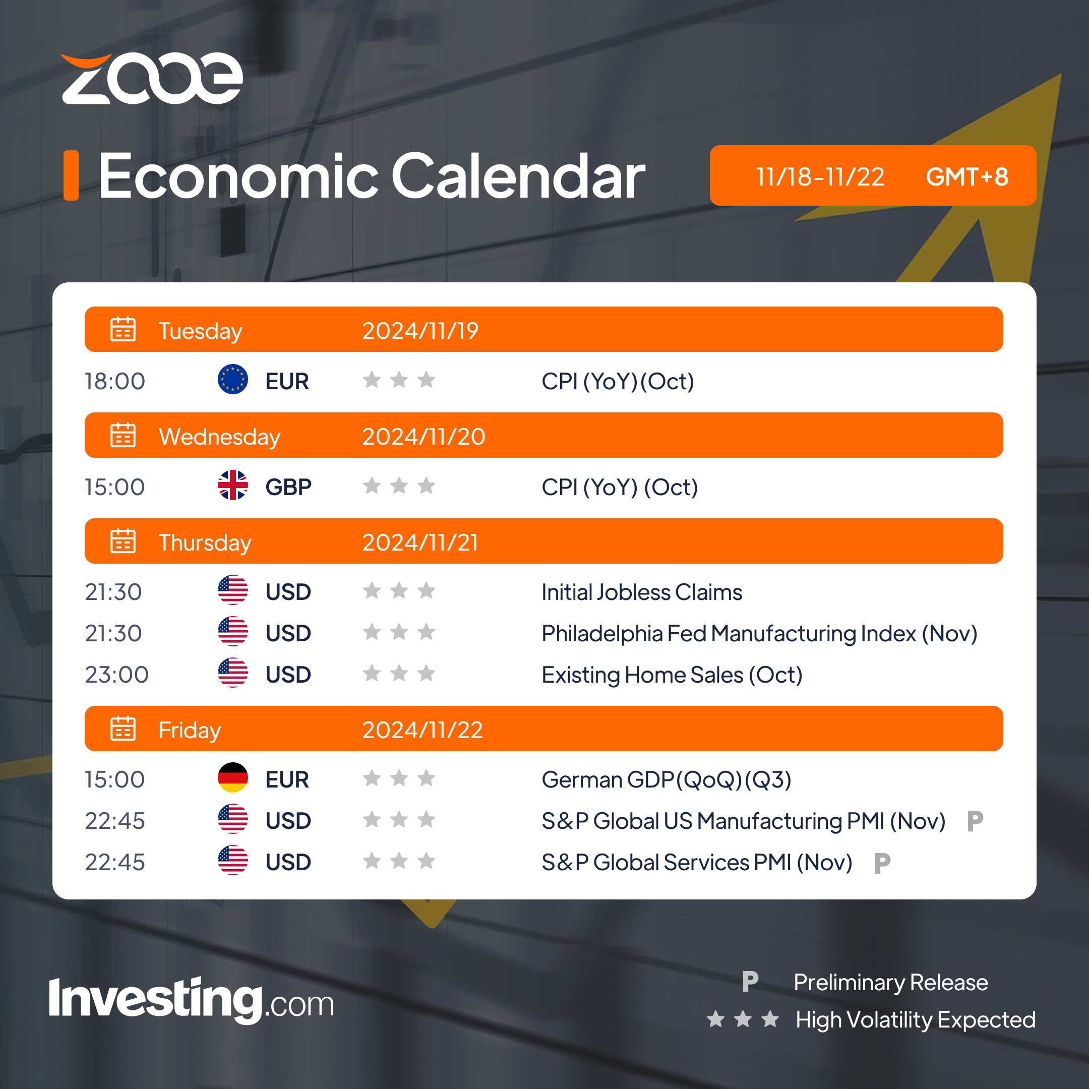 Zooe’s Economic Calendar: November 18–22, 2024