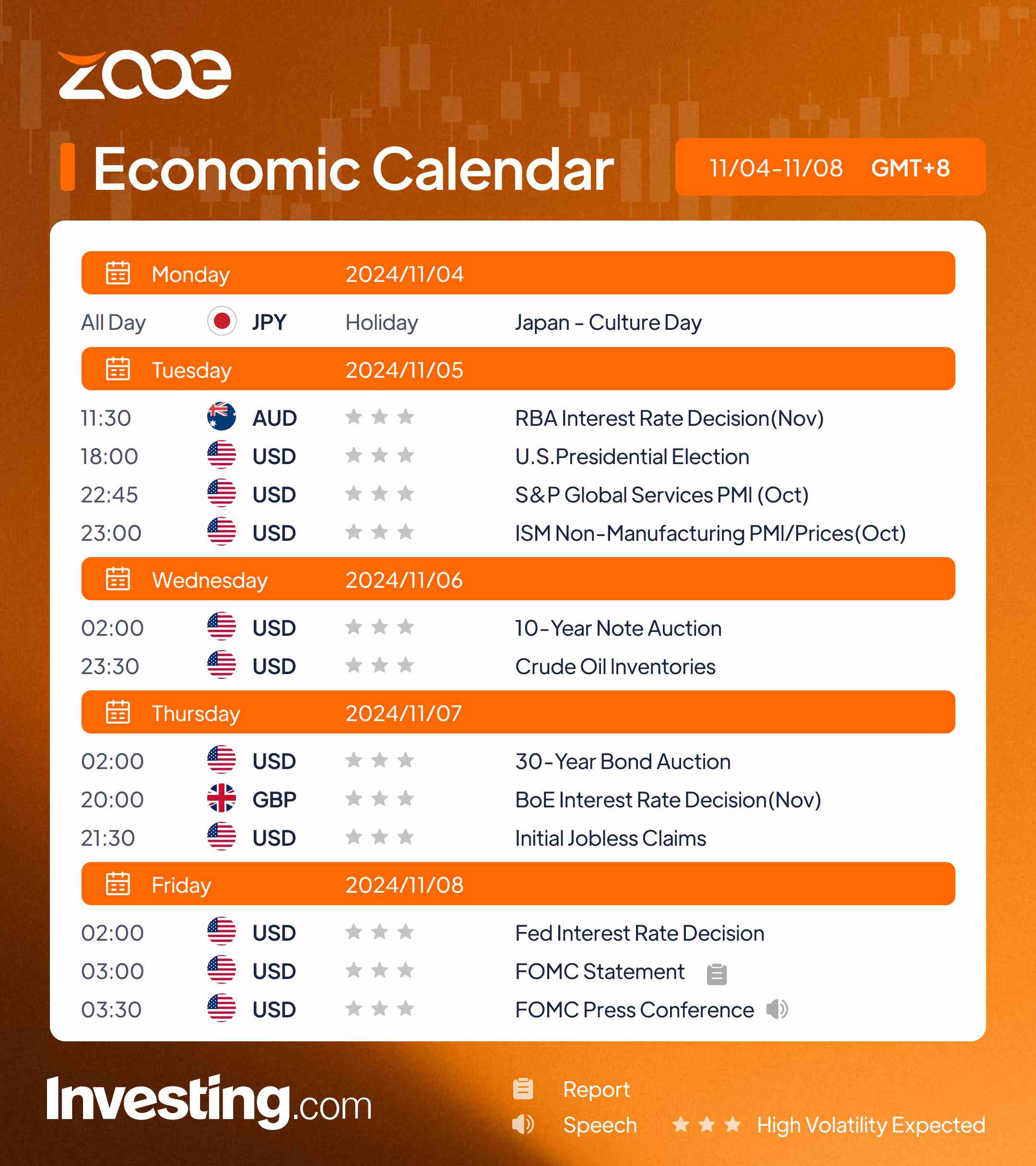 Kalendar Ekonomi Zooe: 4 Nov – 8 Nov 2024