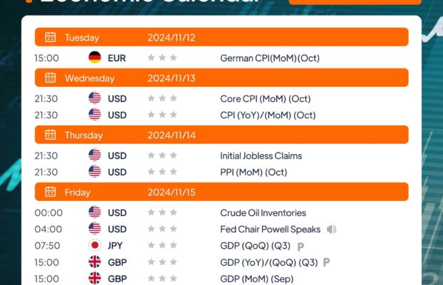 Экономический календарь Zooe’s: 11-15 ноября 2024 г.