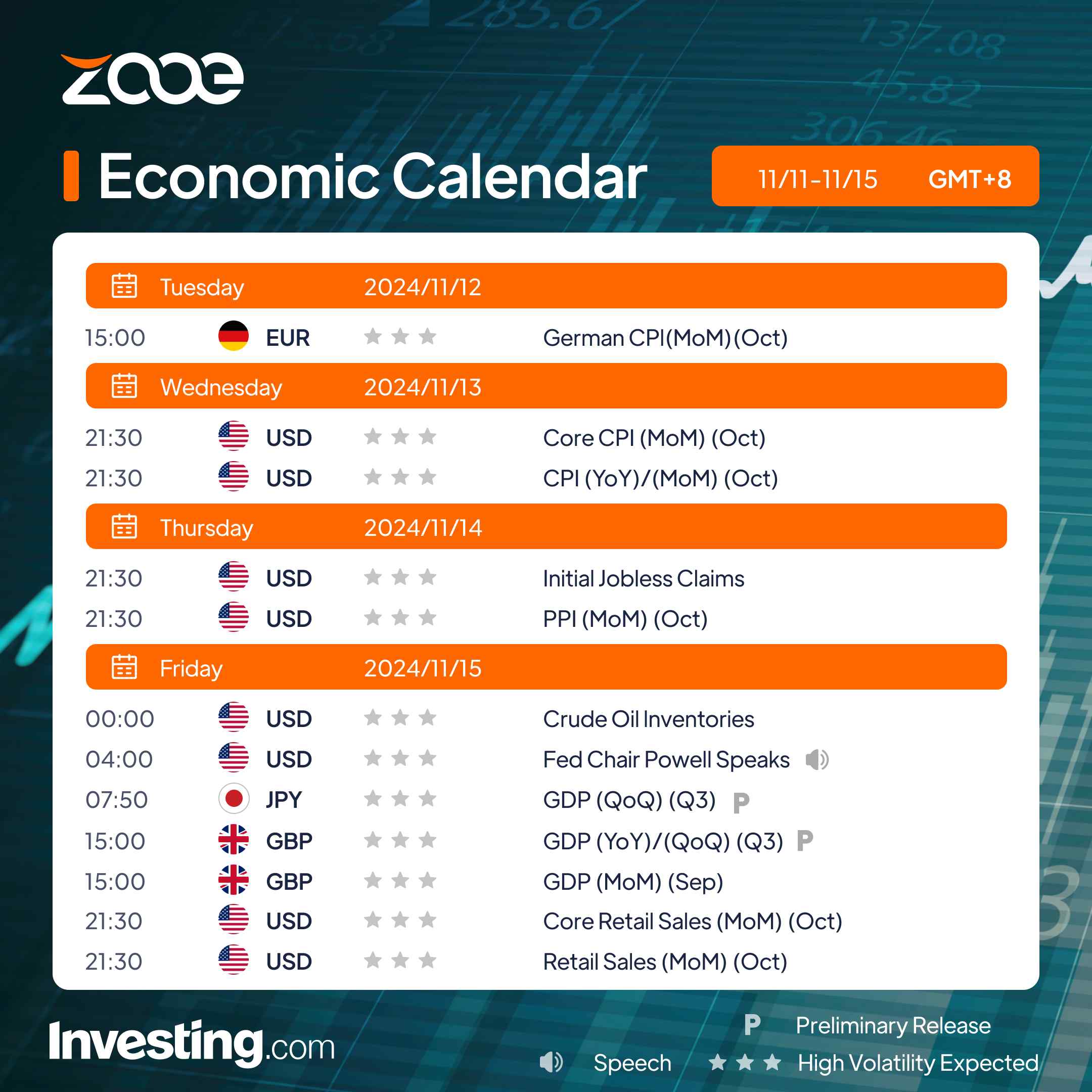 Zooeの経済カレンダー2024年11月11日〜15日