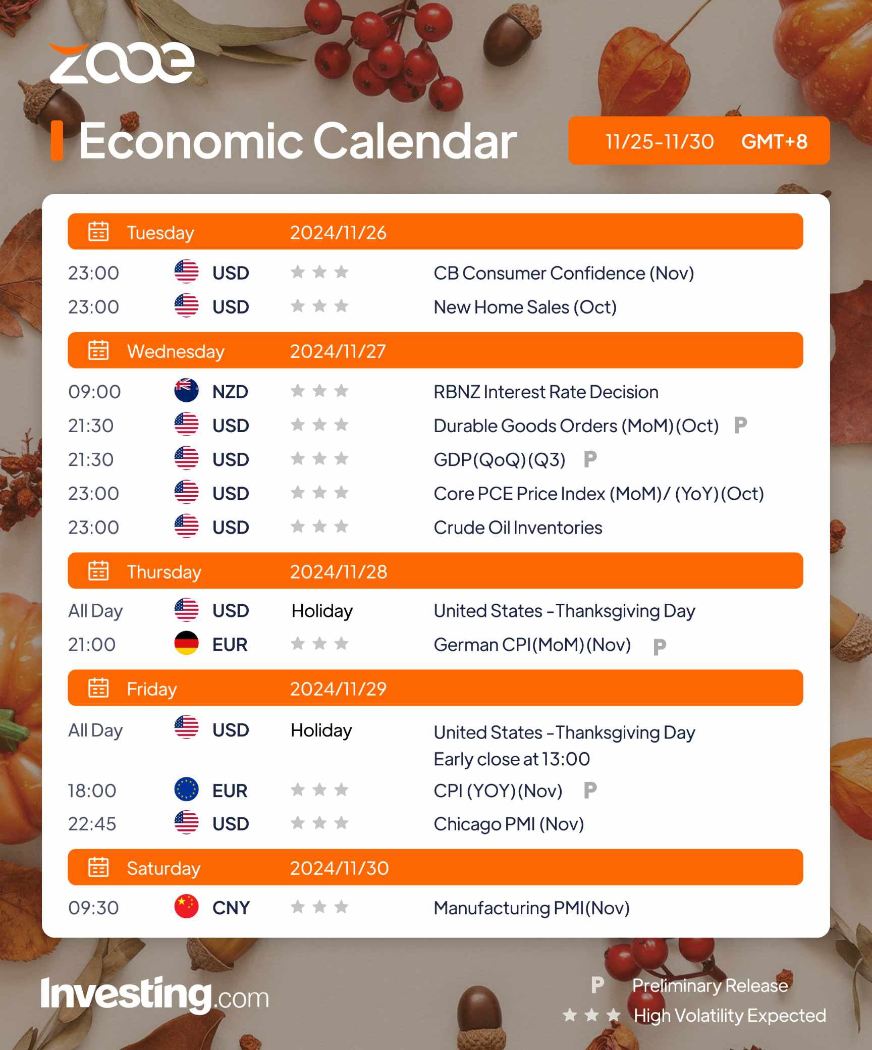 Kalender Ekonomi Zooe: 25 November – 30 November 2024