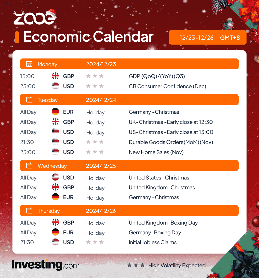 Kalender Ekonomi Zooe: 23 Desember – 27 Desember 2024