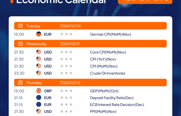 Zooe’s Economic Calendar: Dec9 – Dec 13, 2024