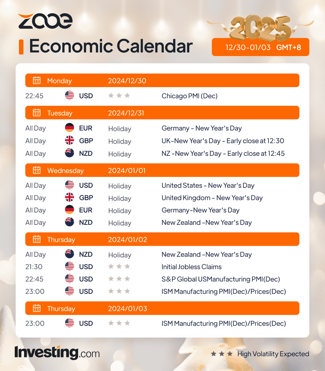 동물의 경제 캘린더: 12월 30일 – 2024-2025년 1월 3일