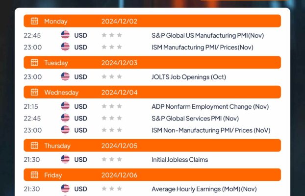 Zooe’s Economic Calendar: Dec 2 – Dec 6, 2024