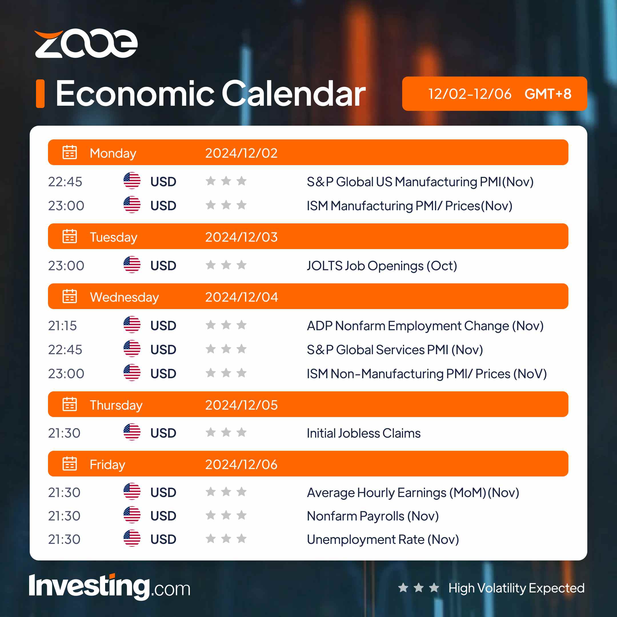 Zooe’s Economic Calendar: Dec 2 – Dec 6, 2024