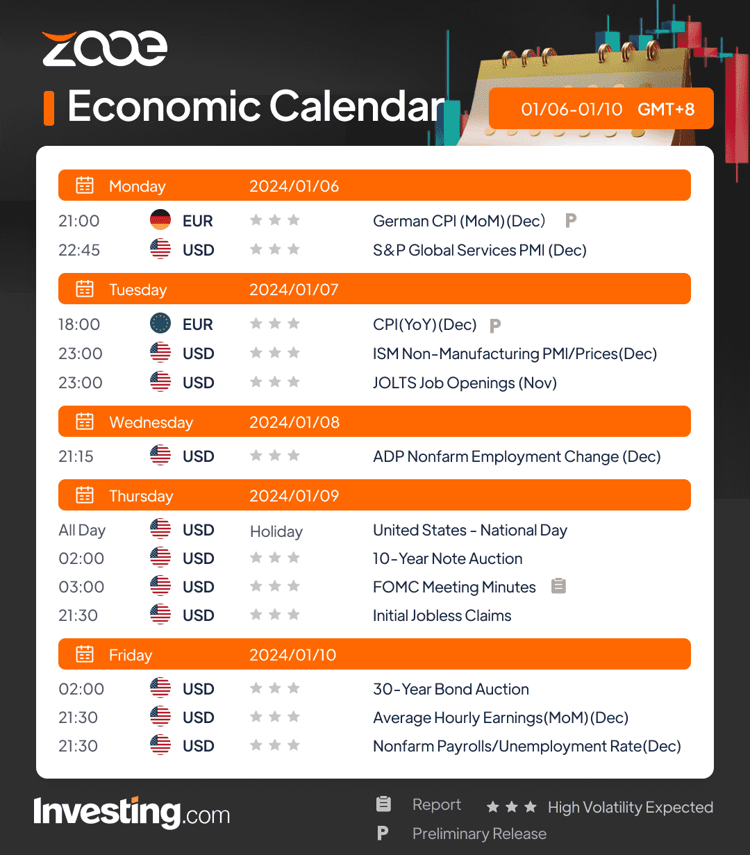 Экономический календарь Zooe’s: 6 января — 10 января 2025 г.