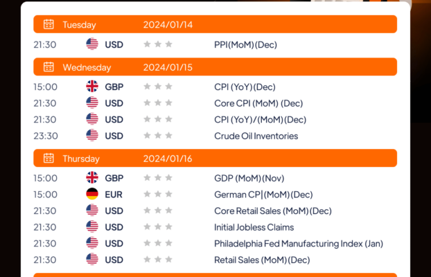 Zooe’s Economic Calendar: Jan 13 – Jan 17, 2025