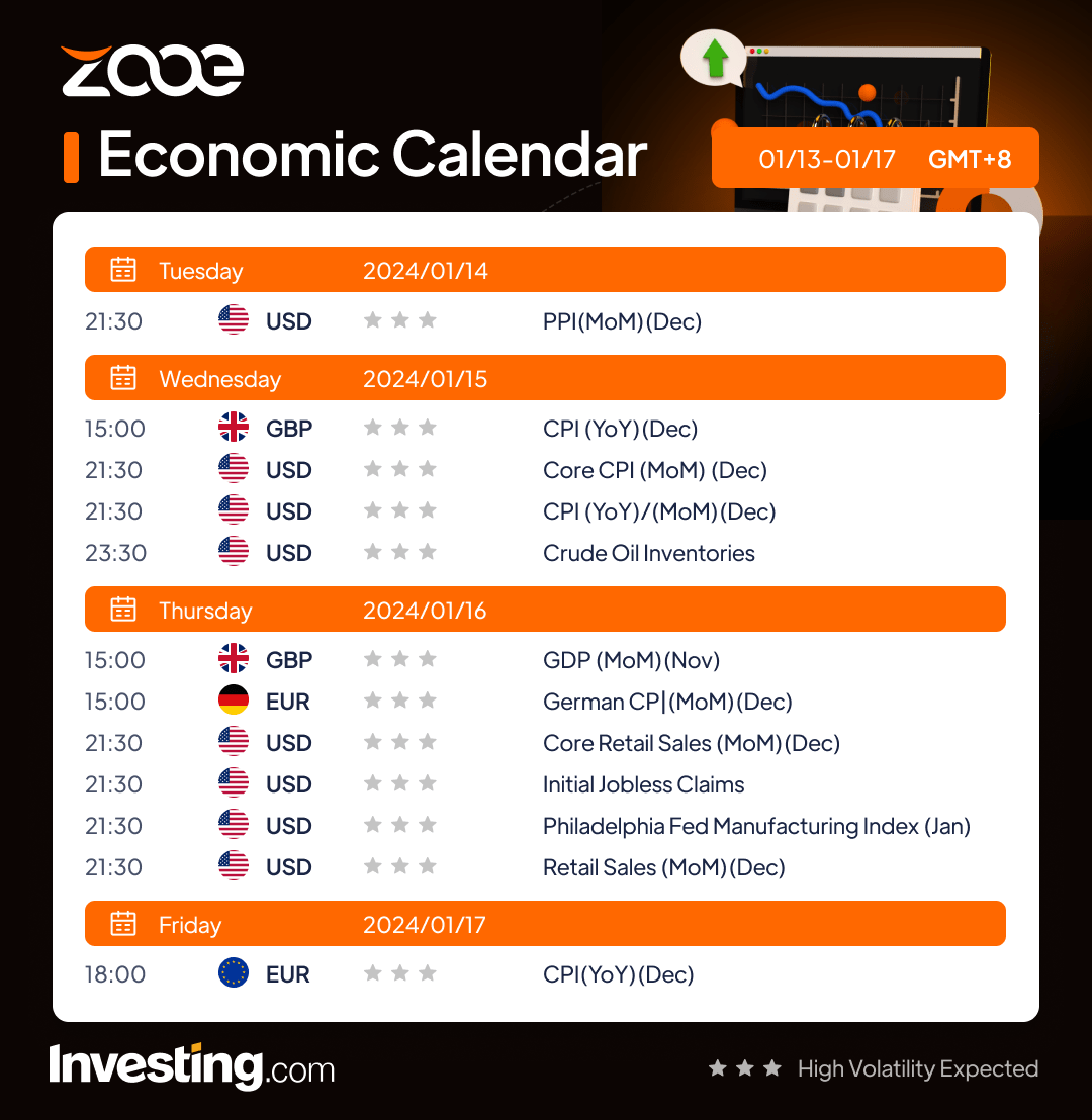 동물의 경제 캘린더: 2025년 1월 13일 – 1월 17일